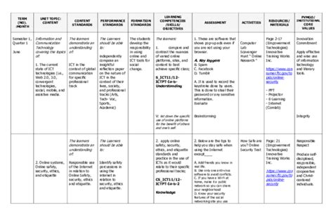 ICT Sample Curriculum Map .